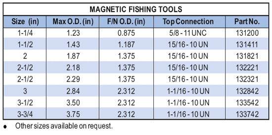 Magnetic Fishing Tools, Oil & Gas Field Equipment