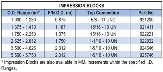 Impression Blocks, Oil & Gas field Equipment