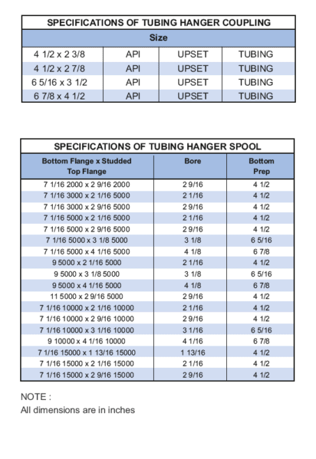 Tubing Hanger Oilfield Equipment | Parveen Industries Pvt. Ltd.