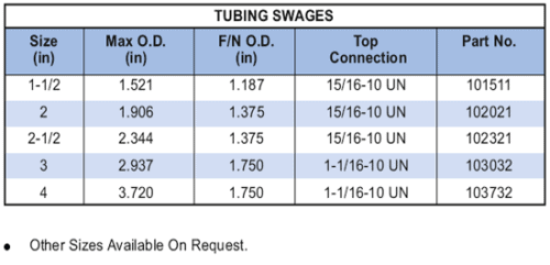 Tubing Swags | Oil & Gas Field Equipment | Parveen Industries Pvt. Ltd.