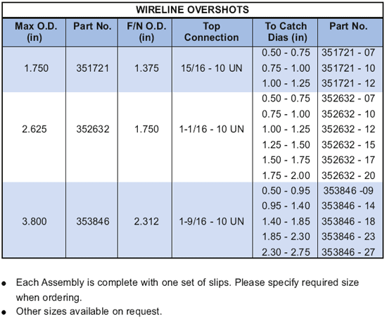 Wireline Overshot, Oil & Gas field Equipment