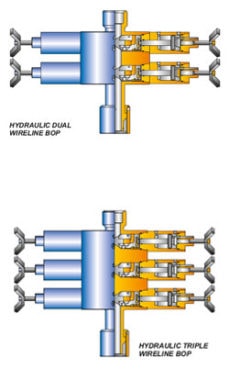 Blowout preventers 2 | Oil & Gas field Equipment | Parveen Industries ...