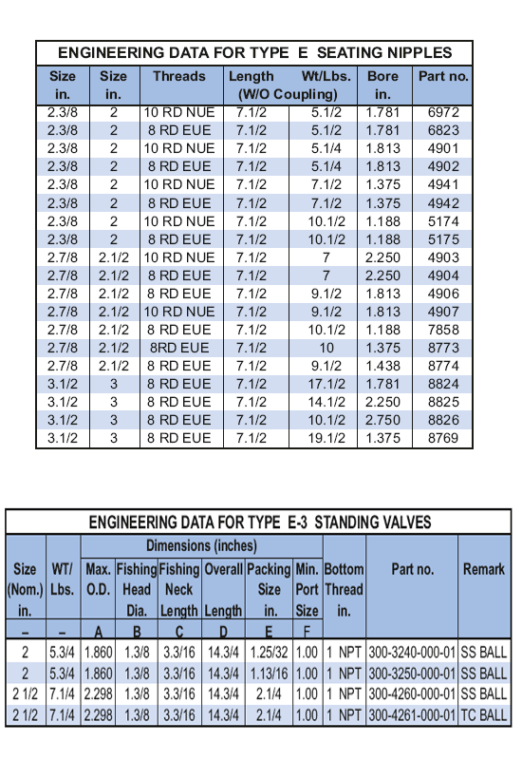 Standing Valve Standing Valves And Seating Nipples - Welcome to Parveen Industries Pvt ...