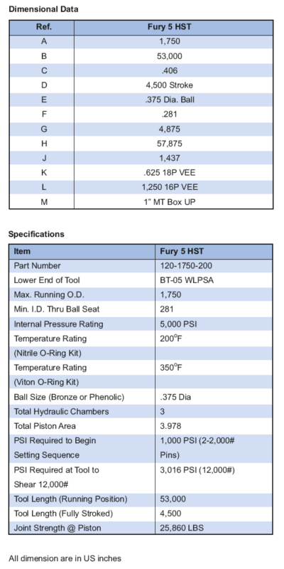 Model Fury 05 Hydraulic Setting Tool Operational Procedure - Welcome to ...