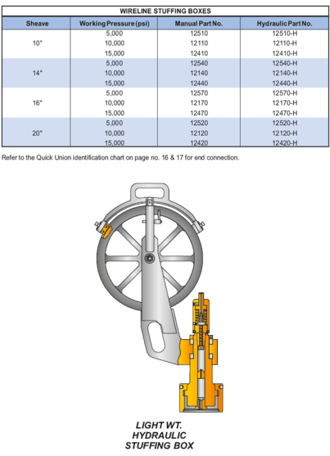 Wireline Stuffing Box Oil And Gas Field Equipment Parveen Industries