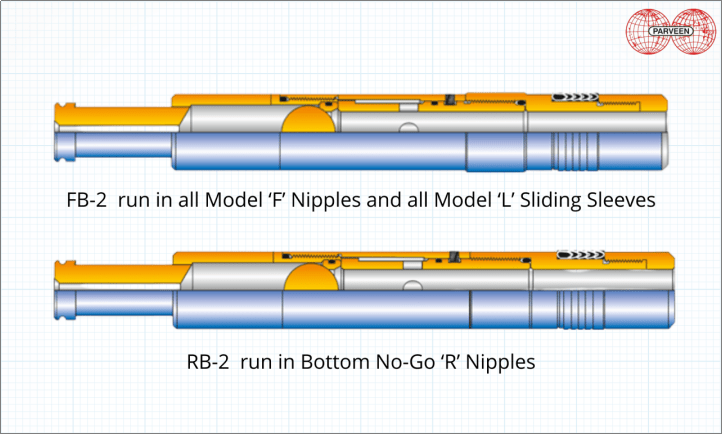 FB-2’ AND ‘RB-2’ EQUALIZING CHECK VALVES