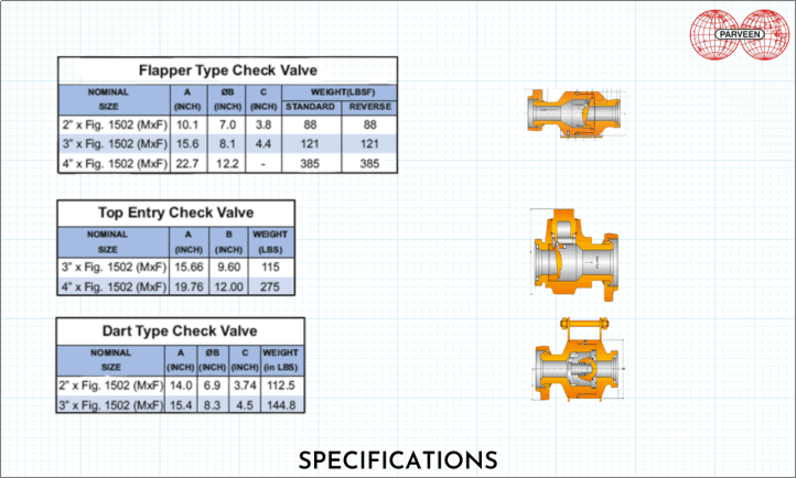 check valve specification